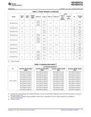 MSP430FR5739IRHAT datasheet.datasheet_page 3