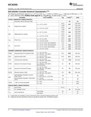 ADC101S051CISDX/NOPB datasheet.datasheet_page 4