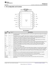 TPS65321QPWPRQ1 datasheet.datasheet_page 3