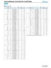 F971V475MNC datasheet.datasheet_page 2