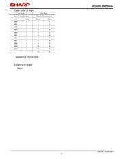 GP2A200LCS0F datasheet.datasheet_page 3