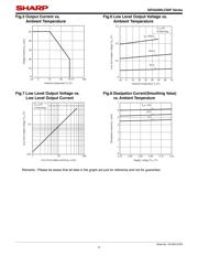 GP2A200LCS0F datasheet.datasheet_page 6