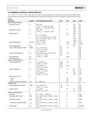 ADA4530-1ARZ 数据规格书 5