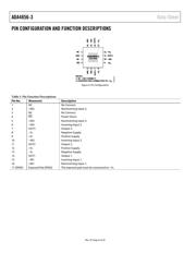 ADA4856-3YCPZ-R2 datasheet.datasheet_page 6