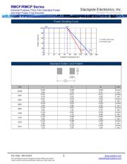 RMCF0805JT10R0 数据规格书 3