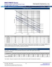 RMCF0402FT120R datasheet.datasheet_page 6