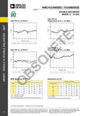 HMC412AMS8GE datasheet.datasheet_page 3