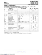 TPS75833 datasheet.datasheet_page 3