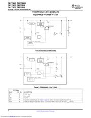 TPS75833 datasheet.datasheet_page 4