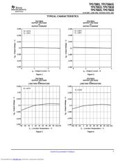 TPS75833 datasheet.datasheet_page 5