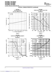 TPS75833 datasheet.datasheet_page 6