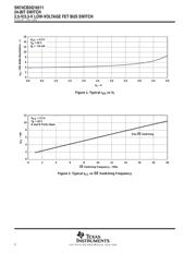 SN74CB3Q16211DLG4 datasheet.datasheet_page 6