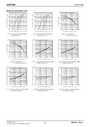 2SD2704K datasheet.datasheet_page 2