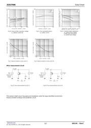 2SD2704K datasheet.datasheet_page 3