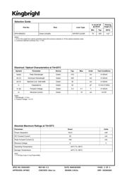 APA1606ZGC datasheet.datasheet_page 2