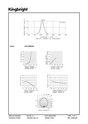 APA1606ZGC datasheet.datasheet_page 3