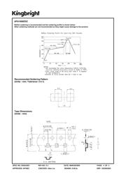 APA1606ZGC datasheet.datasheet_page 4