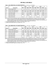 MC10EL01DG datasheet.datasheet_page 3