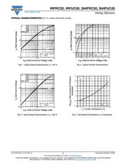 IRFRC20 datasheet.datasheet_page 3