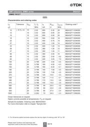 B82432T1105K000 datasheet.datasheet_page 5