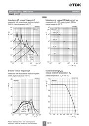 B82432T1105K000 datasheet.datasheet_page 6