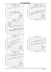 NGTB30N60L2WG datasheet.datasheet_page 5