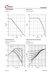 BSC059N03SZT datasheet.datasheet_page 4