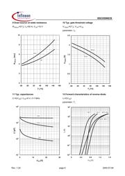 BSC059N03SZT datasheet.datasheet_page 6