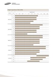 CL32B105KCJNNWE 1210 X7R 1UF 100V datasheet.datasheet_page 2