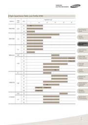 CL10A474KB8NNNC 0603 X5R 470NF 50V datasheet.datasheet_page 3