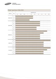 CL10A335KP8NNNC 0603 X5R 3.3UF 10V datasheet.datasheet_page 4