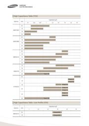 CL05A474KA5NNNC 0402 X5R 470NF 25V datasheet.datasheet_page 6