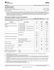 LM95245CIMM datasheet.datasheet_page 5