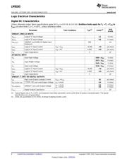 LM95245CIMMX/NOPB datasheet.datasheet_page 6