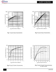 AUIRF1010EZS datasheet.datasheet_page 3