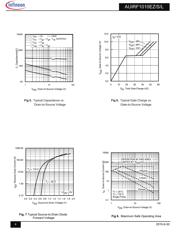 AUIRF1010EZS datasheet.datasheet_page 4