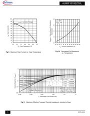 AUIRF1010EZS datasheet.datasheet_page 5