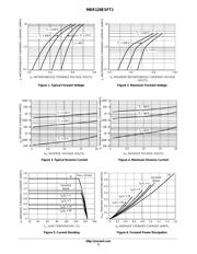 MBR120ESFT1 datasheet.datasheet_page 3