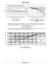 MBR120ESFT1 datasheet.datasheet_page 4