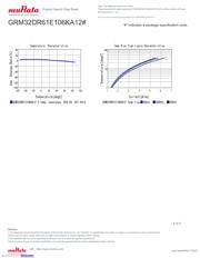 GRM32DR61E106KA12L datasheet.datasheet_page 4