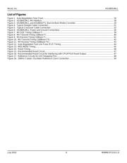 KSZ8051MLL datasheet.datasheet_page 6