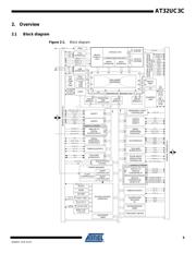 AT32UC3C2512C-A2ZT datasheet.datasheet_page 5