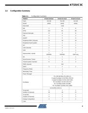 AT32UC3C2512C-A2ZT datasheet.datasheet_page 6