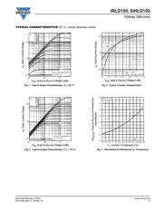 IRLD120 datasheet.datasheet_page 3