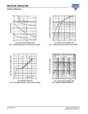 IRLD120 datasheet.datasheet_page 4