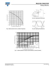 IRLD120 datasheet.datasheet_page 5