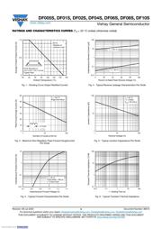 DF10S-E3/45 datasheet.datasheet_page 3