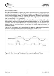 TLE4942-1C-HT datasheet.datasheet_page 5