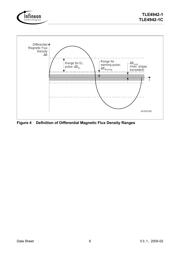 TLE4942-1C-HT datasheet.datasheet_page 6