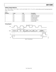 ADF4150HVBCPZ 数据规格书 6